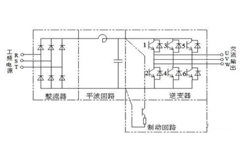 軟啟動器與變頻器區別——雷諾爾