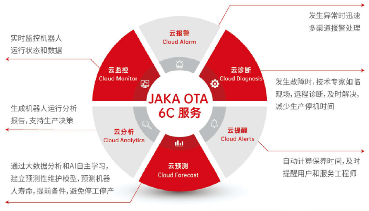 2022WAIC展會直擊∣JAKA元宇宙系統首次開啟 第一批登陸者這么說